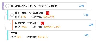 晋江市恒安安乐卫生用品合伙企业 有限合伙