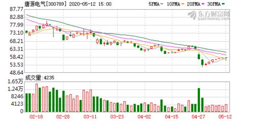 唐源电气 公司phm与智能牵引供电系统两大主流产品均采用大数据技术架构