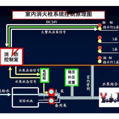 自动喷淋系统多少钱-自动喷淋系统-北京国泰恒安(查看)