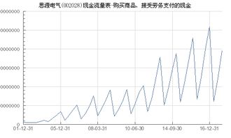 思源电气 002028 购买商品 接受劳务支付的现金